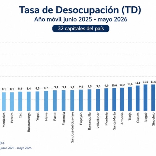 Lo que están haciendo bien las ciudades que sí crearon empleo 10 FOTOS PÁGINA WEB uai